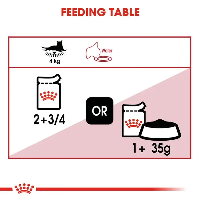 ROYAL CANIN Instinctive Gravy 85G