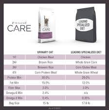  Diamond Care Urinary Adult Cat 
